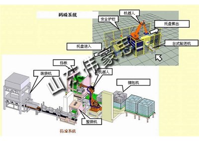 粉體包裝碼垛系統 機器人碼垛設備廠家